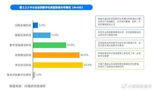 小望科技 以“小快輕準”之道，賦能企業票財稅數智化轉型
