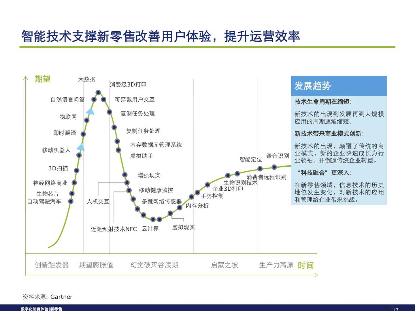 從消費旅程洞察新零售模式 信息技術驅動的零售變革
