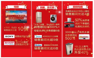 無界零售新時代 618超級戰報定義家電新格局